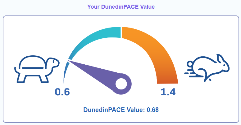 Best DunedinPace Score